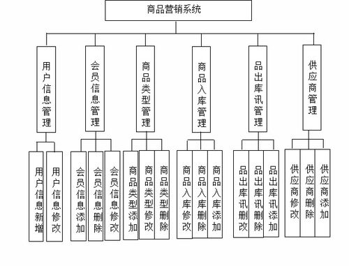 SSM160基于Java技術的會員制度管理的商品營銷系統(tǒng)設計與實現(xiàn)——Vue及廣告設計整合應用