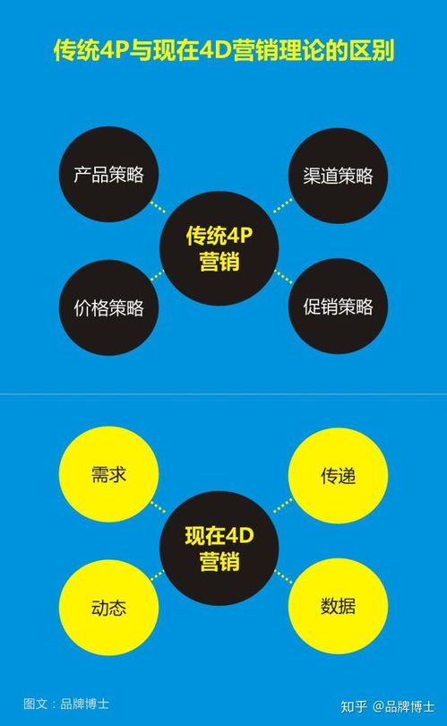 突破紅海 以差異化市場(chǎng)營(yíng)銷(xiāo)策劃應(yīng)對(duì)同質(zhì)化競(jìng)爭(zhēng)