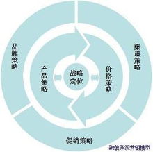 雙輪驅(qū)動(dòng)，價(jià)值倍增 系統(tǒng)營(yíng)銷(xiāo)策劃與企業(yè)形象策劃的協(xié)同之道