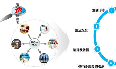 IT與電信行業(yè)的企業(yè)管理咨詢(xún) 杭州互通企業(yè)管理咨詢(xún)的產(chǎn)品與服務(wù)解析