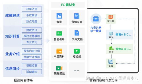 CRM系統(tǒng)認(rèn)知迷霧 為何管理者疏于了解，一文為您撥云見(jiàn)日