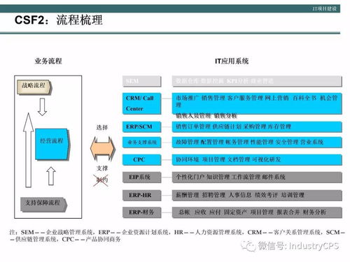 企業(yè)構(gòu)建高效管理信息系統(tǒng)的方法論
