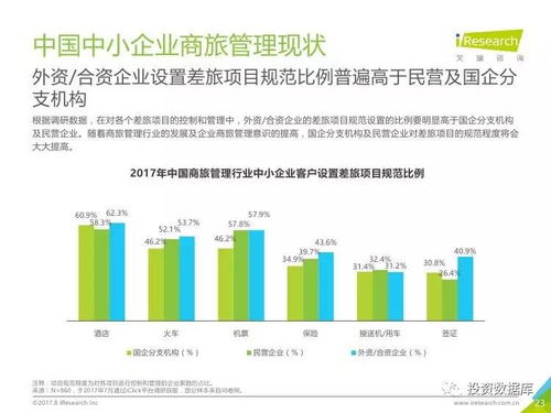 2017年中國(guó)中小企業(yè)商旅管理行業(yè)調(diào)研報(bào)告 管理模式與優(yōu)化路徑