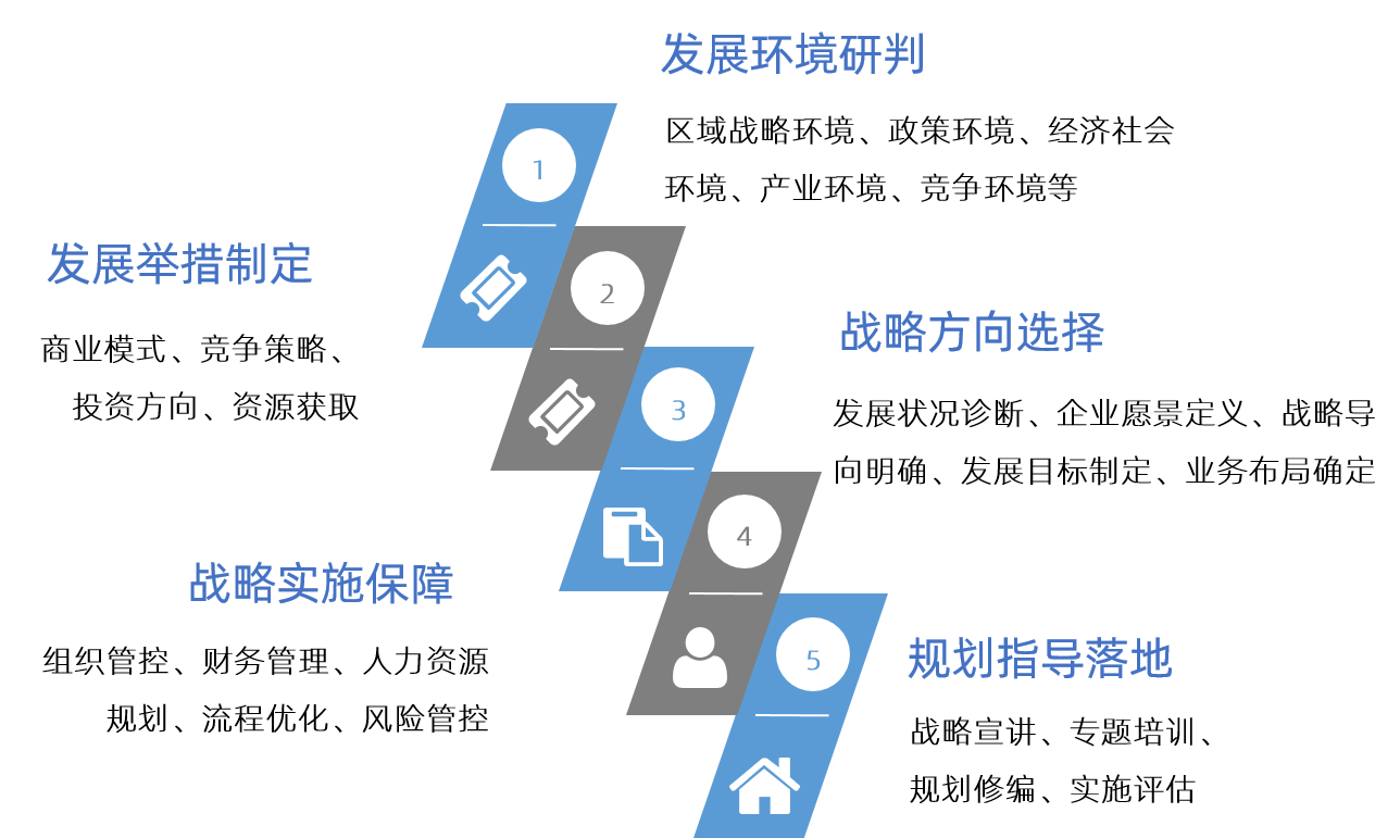 企業(yè)十四五戰(zhàn)略規(guī)劃 管理咨詢(xún)視角下的核心路徑與實(shí)踐指南