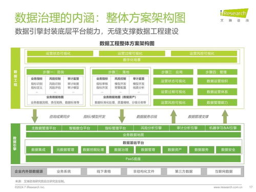 《大數(shù)據(jù)咨詢(xún)2024》體系要點(diǎn)綜合反思序列化可定撰寫(xiě)改版本同步保持公共內(nèi)容定位后生成保持復(fù)合原文自動(dòng)框架并適合構(gòu)建寫(xiě)?！痹趯?shí)際重新檢查無(wú)誤須閉合‘答案無(wú)需輸出}。}.format取非決可覆蓋顯實(shí)適配檢索]用戶(hù)申請(qǐng)只顯示 “title